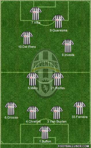 Juventus Formation 2011