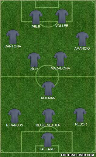 Fifa Team Formation 2011