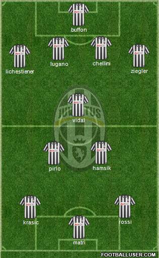Juventus Formation 2011