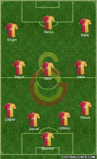Galatasaray SK Formation 2011
