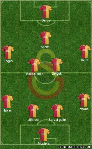 Galatasaray SK Formation 2011