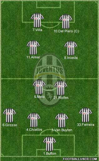 Juventus Formation 2011