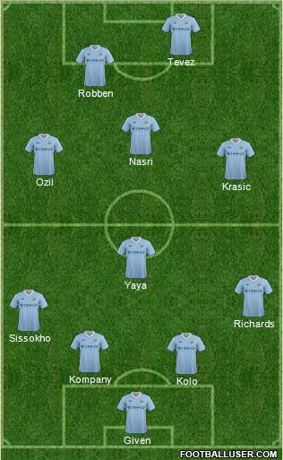 Manchester City Formation 2011
