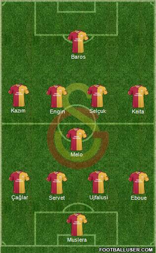 Galatasaray SK Formation 2011