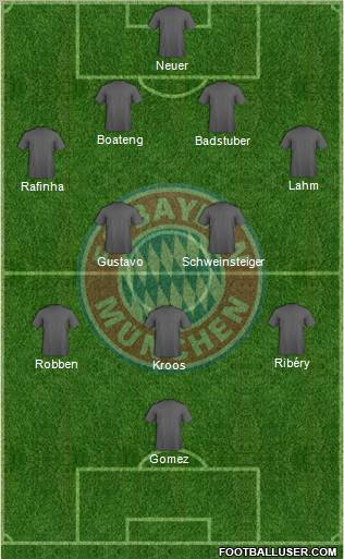 FC Bayern München Formation 2011