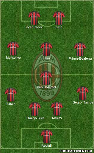 A.C. Milan Formation 2011