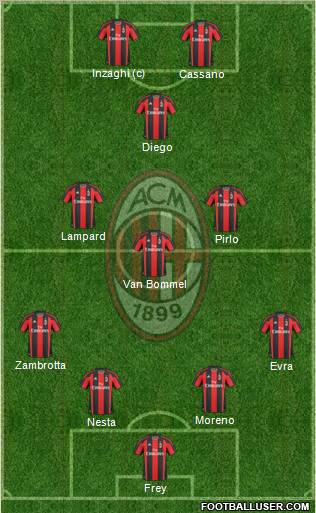 A.C. Milan Formation 2011
