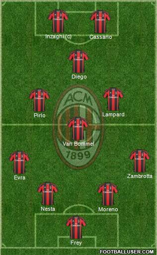 A.C. Milan Formation 2011