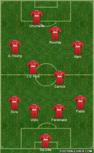 Manchester United Formation 2011