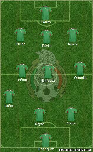 Mexico 3-4-3 football formation