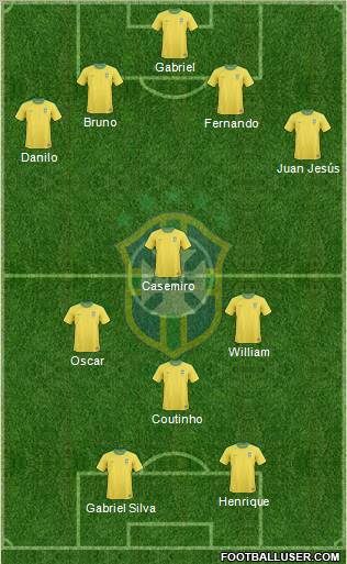 Brazil Formation 2011