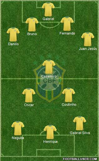 Brazil 4-3-3 football formation