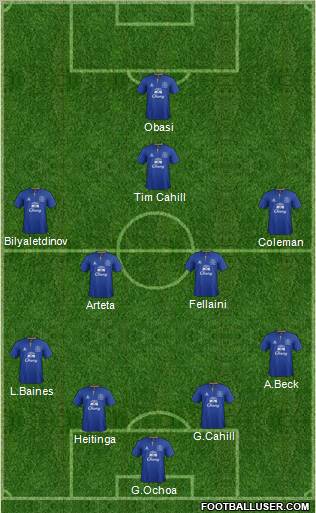 Everton Formation 2011