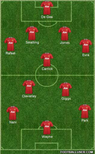Manchester United Formation 2011