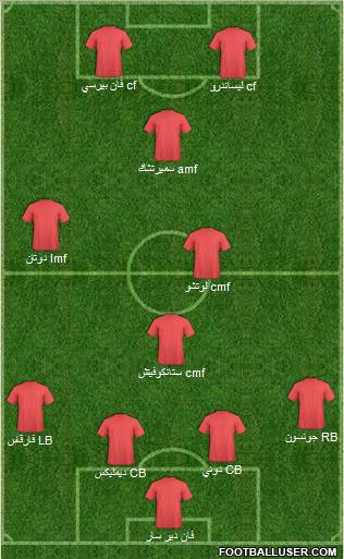Champions League Team Formation 2011