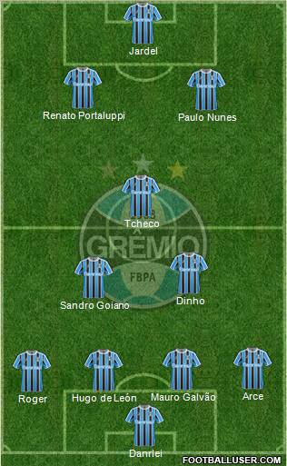 Grêmio FBPA Formation 2011