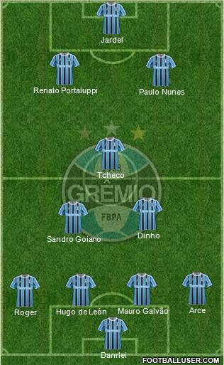 Grêmio FBPA 4-3-3 football formation