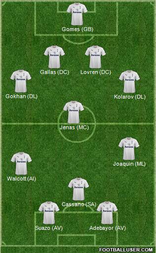Tottenham Hotspur Formation 2011