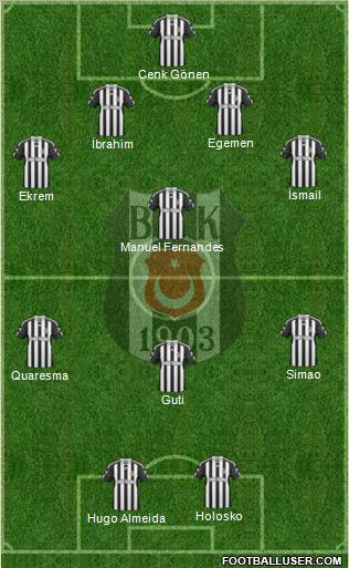 Besiktas JK Formation 2011