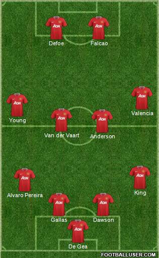 Manchester United Formation 2011
