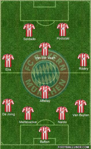 FC Bayern München Formation 2011