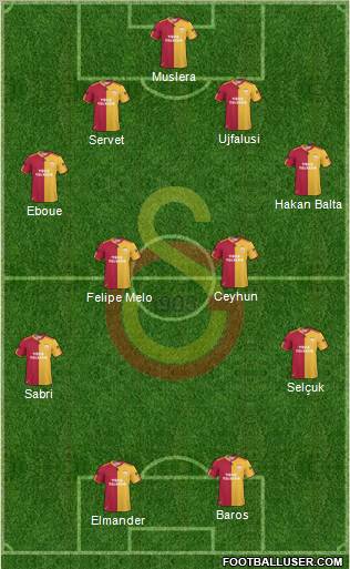 Galatasaray SK Formation 2011