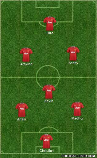 Manchester United Formation 2011