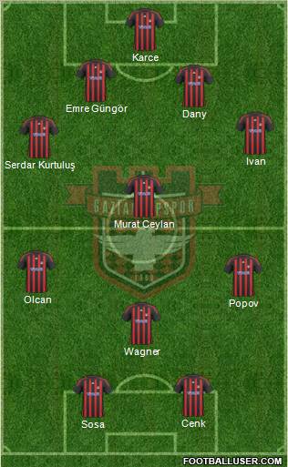 Gaziantepspor Formation 2011