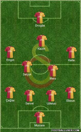 Galatasaray SK Formation 2011