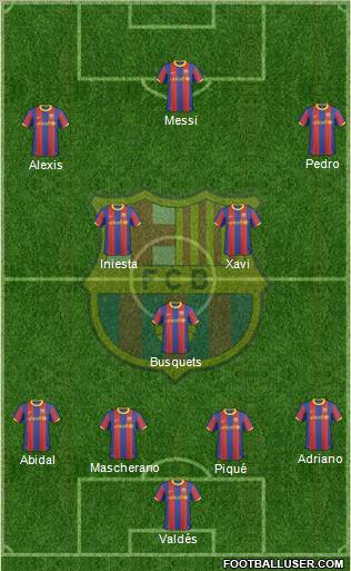 F.C. Barcelona Formation 2011