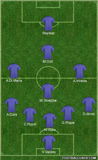 World Cup 2010 Team Formation 2011