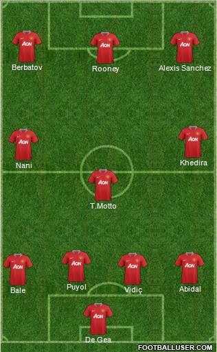 Manchester United Formation 2011