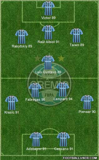 Grêmio FBPA 3-5-2 football formation