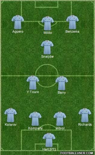 Manchester City Formation 2011