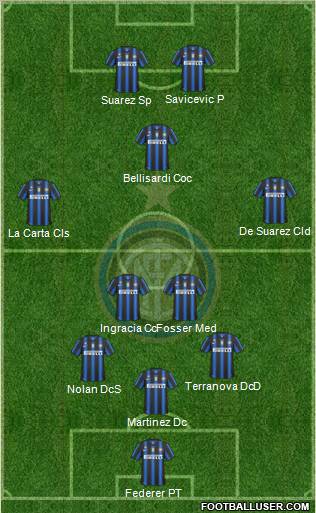 F.C. Internazionale Formation 2011