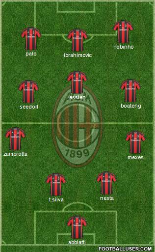 A.C. Milan Formation 2011