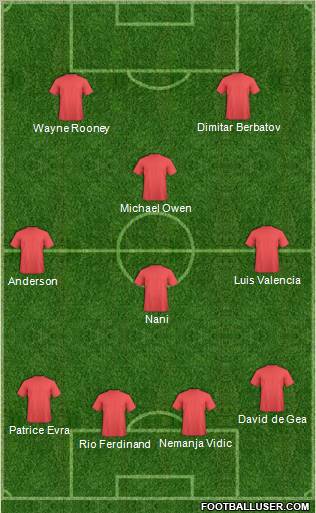 Manchester United Formation 2011