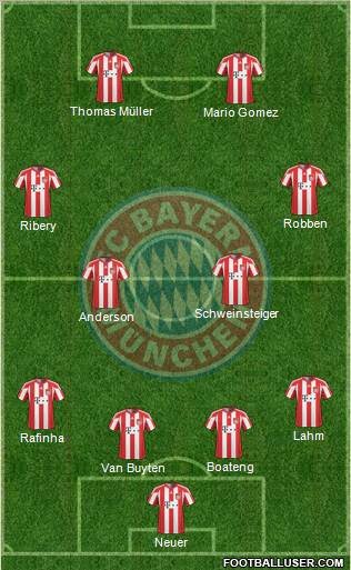 FC Bayern München Formation 2011