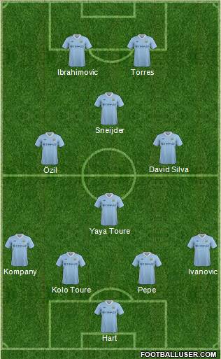 Manchester City Formation 2011