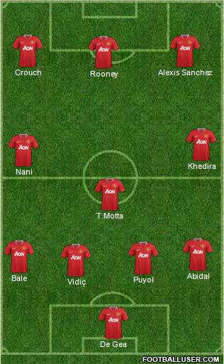 Manchester United Formation 2011