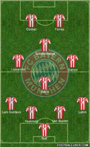 FC Bayern München Formation 2011