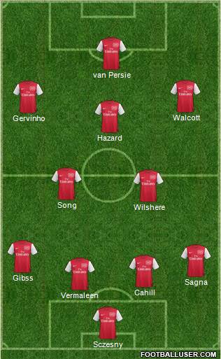 Arsenal Formation 2011