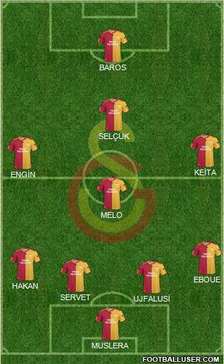 Galatasaray SK Formation 2011