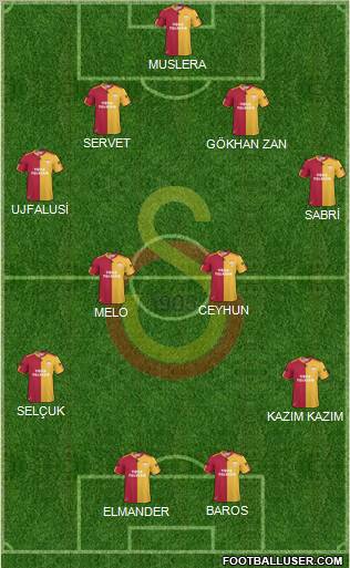 Galatasaray SK Formation 2011
