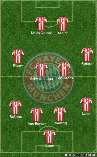 FC Bayern München Formation 2011