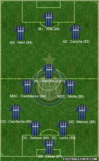 F.C. Internazionale Formation 2011