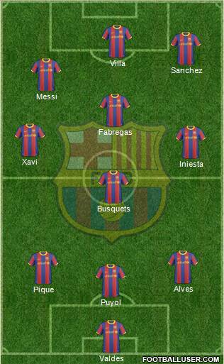F.C. Barcelona Formation 2011