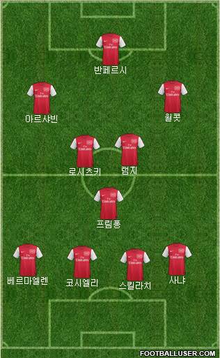 Arsenal Formation 2011