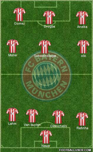 FC Bayern München Formation 2011
