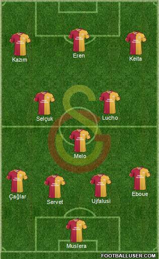Galatasaray SK Formation 2011